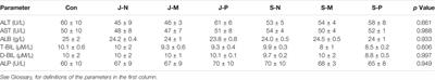 Systematic Safety Evaluation of Cold Plasma-Activated Liquid in Rabbits